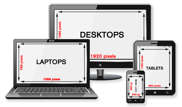 responsive web design